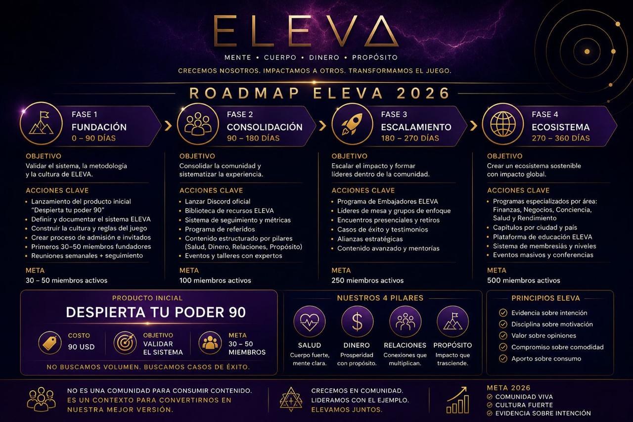 Roadmap ELEVA 2026